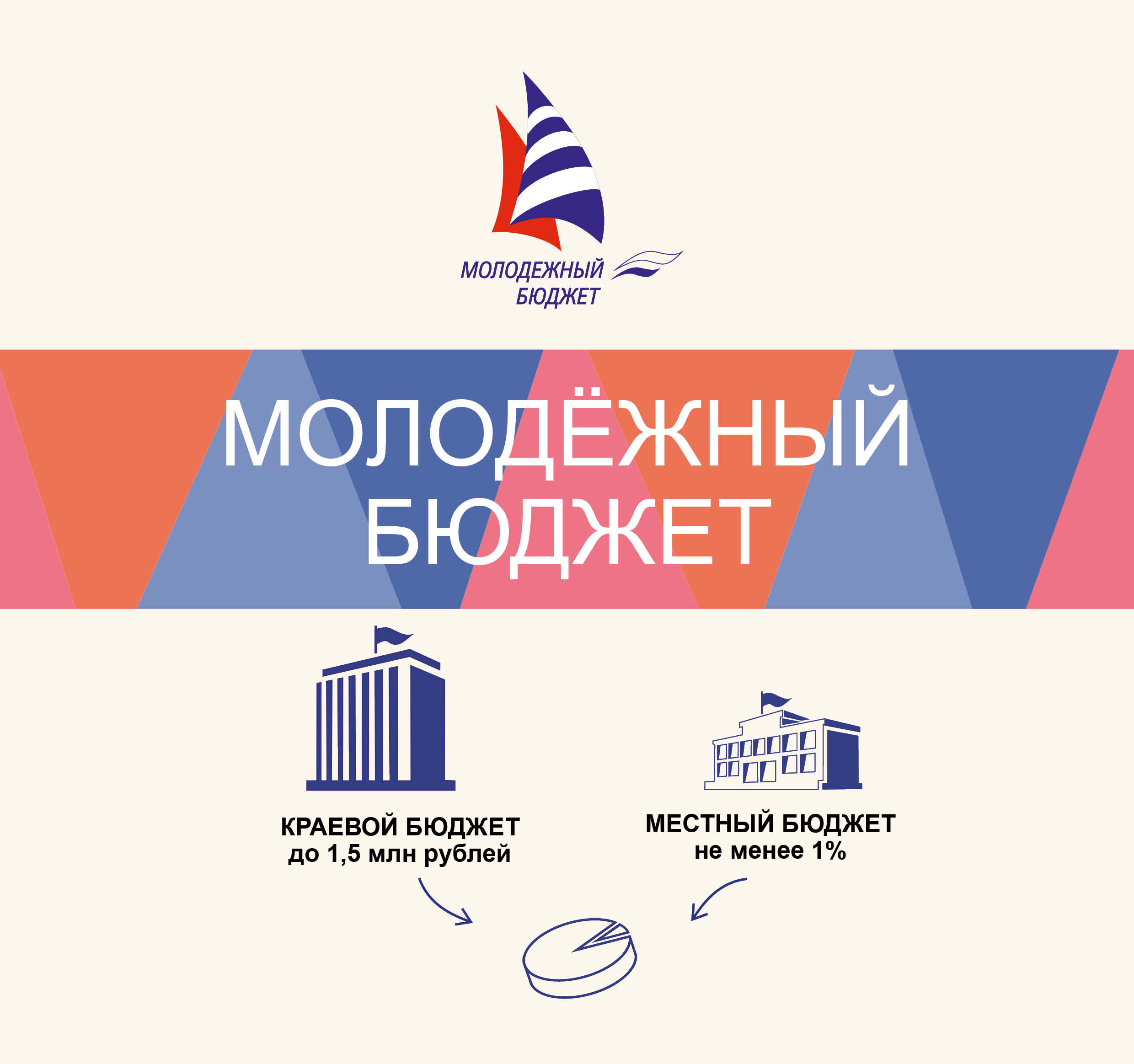 Молодежный бюджет.